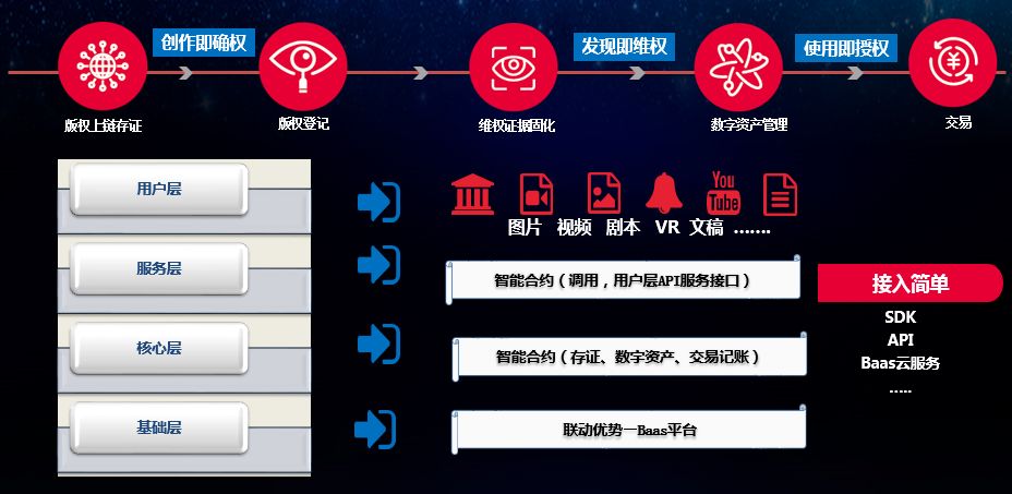 区块链版权(区块链版权解决方案)