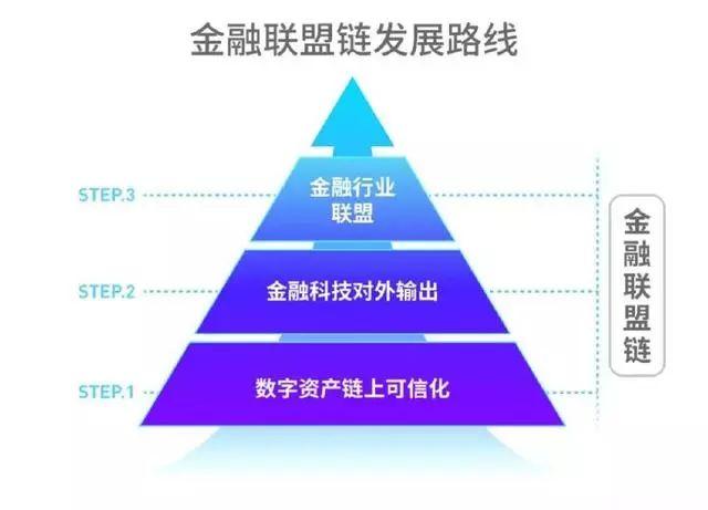 区块链在金融(区块链在金融领域的应用案例)