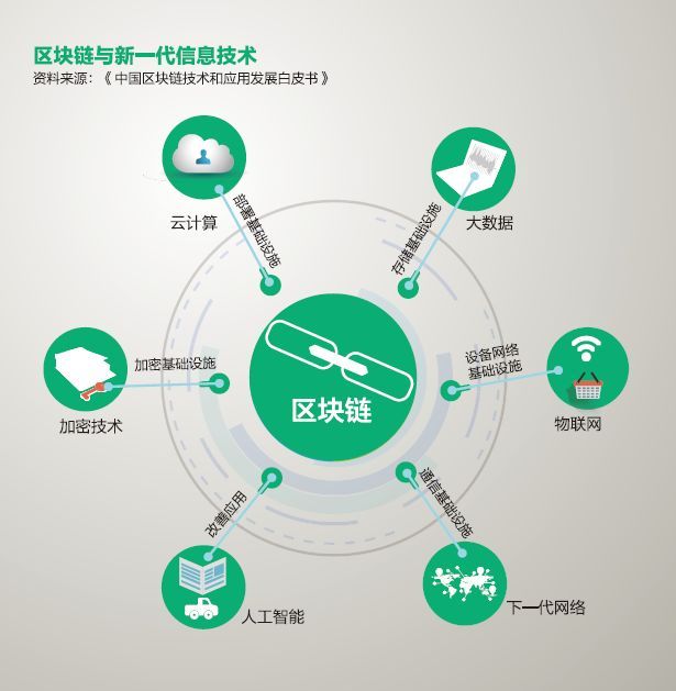 研发区块链(区块链研究开发中心)