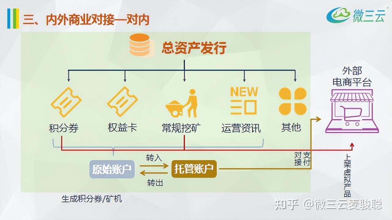 区块链积分(区块链官方网站)