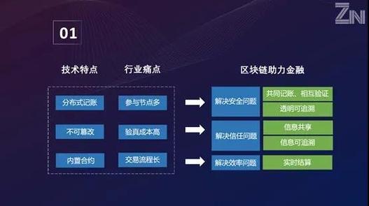 区块链解释(区块链最简单易懂的解释)