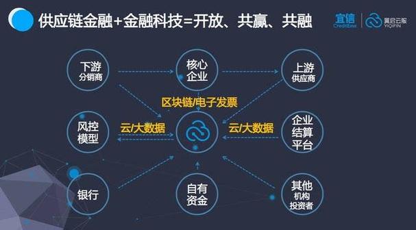区块链牌照(区块链牌照名单)