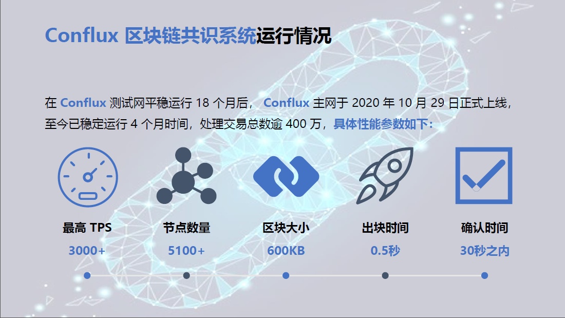 区块链2.0(区块链20时期的代表是)