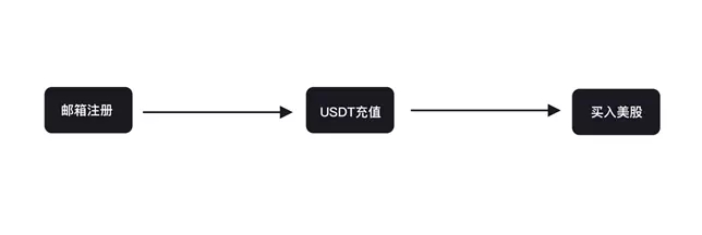 区块链证券(区块链证券案例分析)