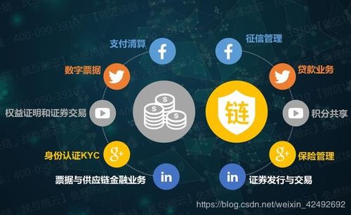 区块链在金融(区块链在金融业的应用场景包括)