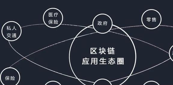 量子区块链(量子区块链哪个难)