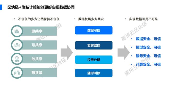 区块链审计(区块链审计报告有啥用)