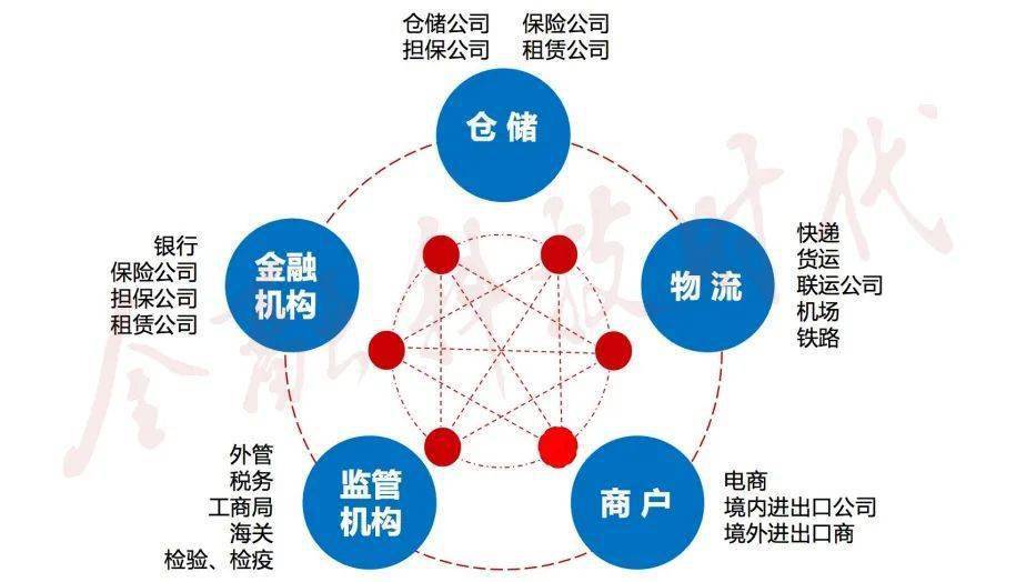 区块链金融应用(区块链金融应用案例)