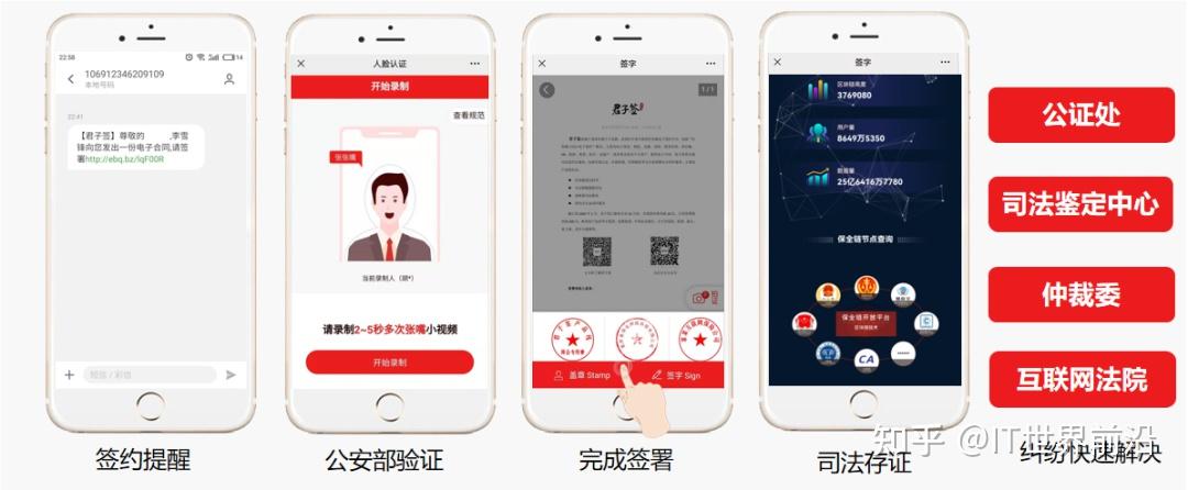 区块链认证(区块链认证团队)