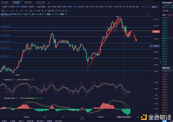 eth行情(eth行情最新价格)