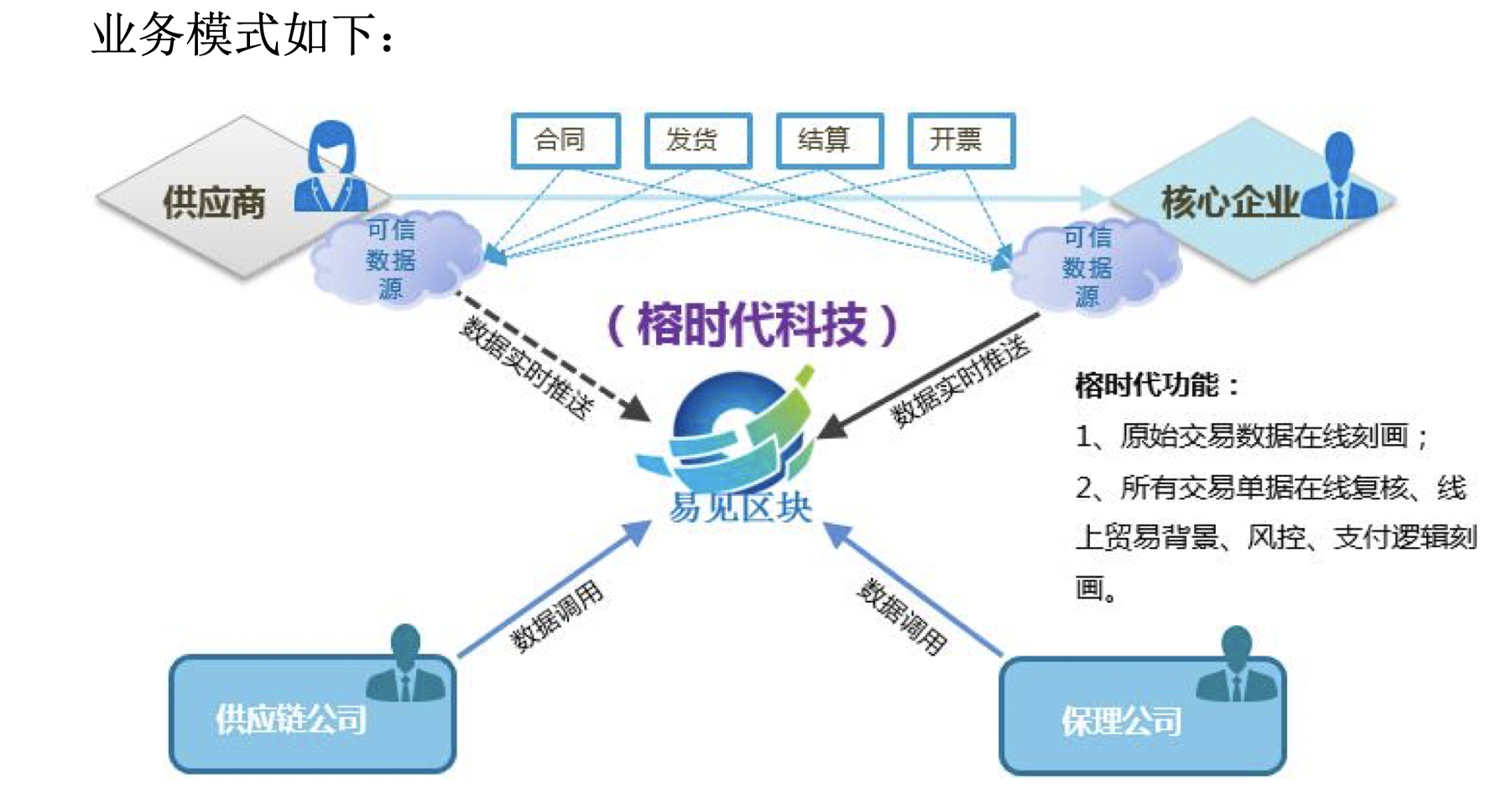 区块链审计(区块链审计报告是什么)