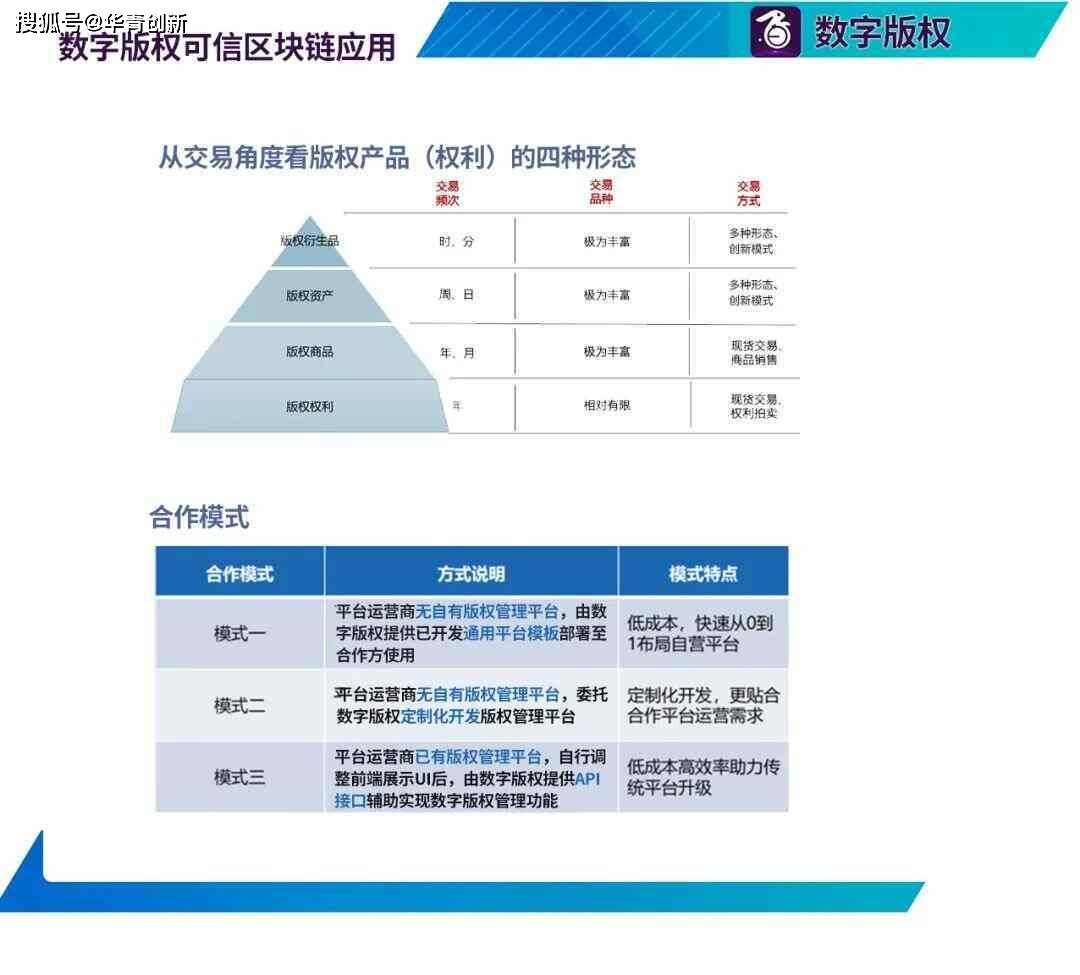 区块链版权(区块链版权保护海报)
