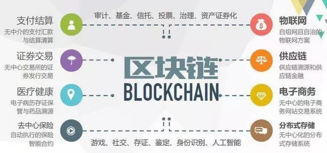 研发区块链(开发区块链项目)