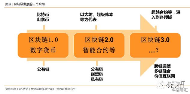 区块链2.0(区块链20的标志是)