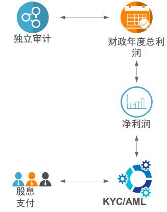 区块链审计(区块链审计公司有哪些)
