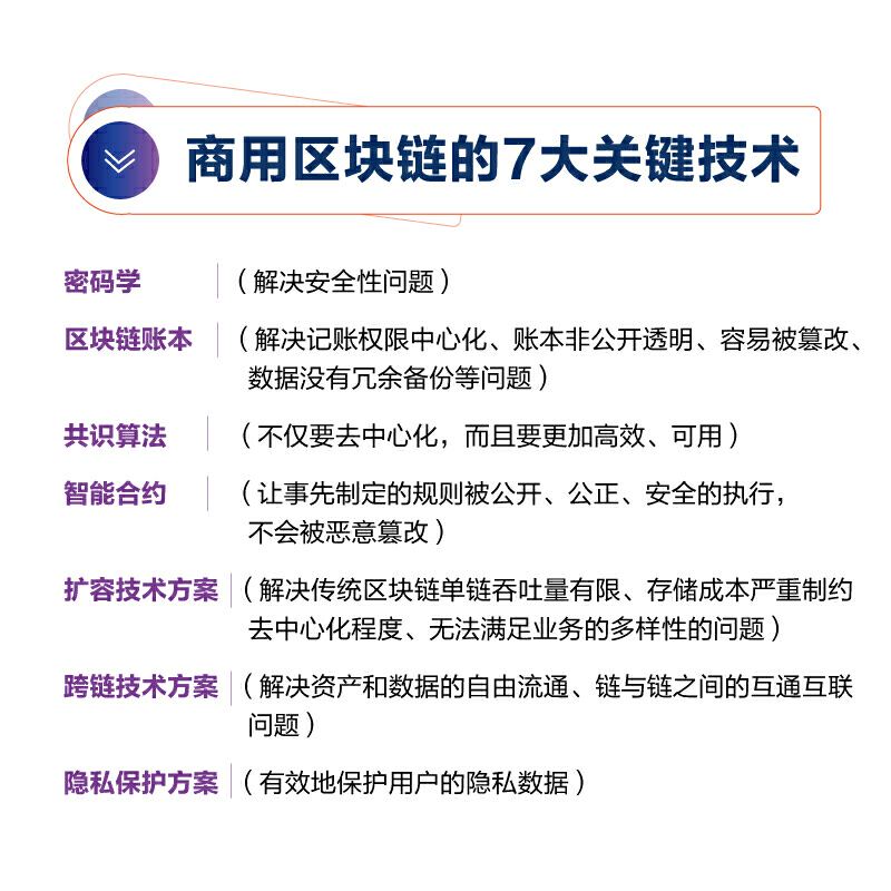 区块链账本(区块链的账本记录在哪里)