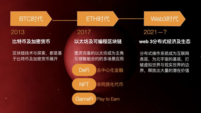 区块链3.0(区块链30被称为可编程金融)