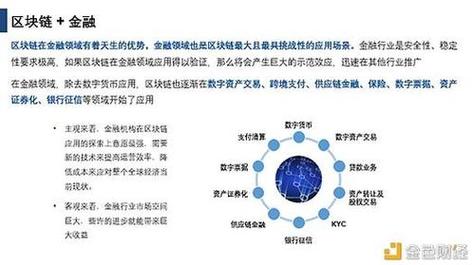 区块链在金融(区块链在金融行业的风险)