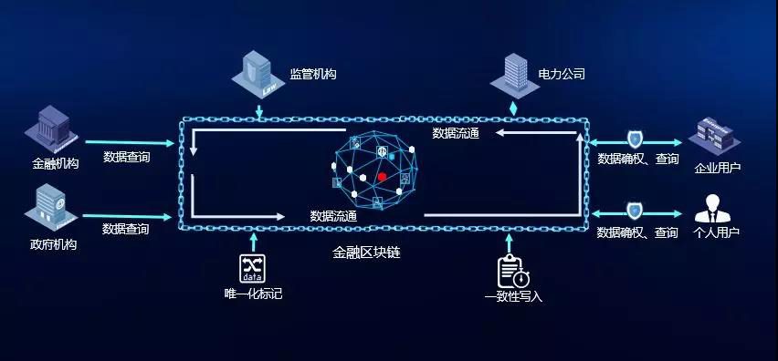 区块链数据存储(区块链数据存储方式)