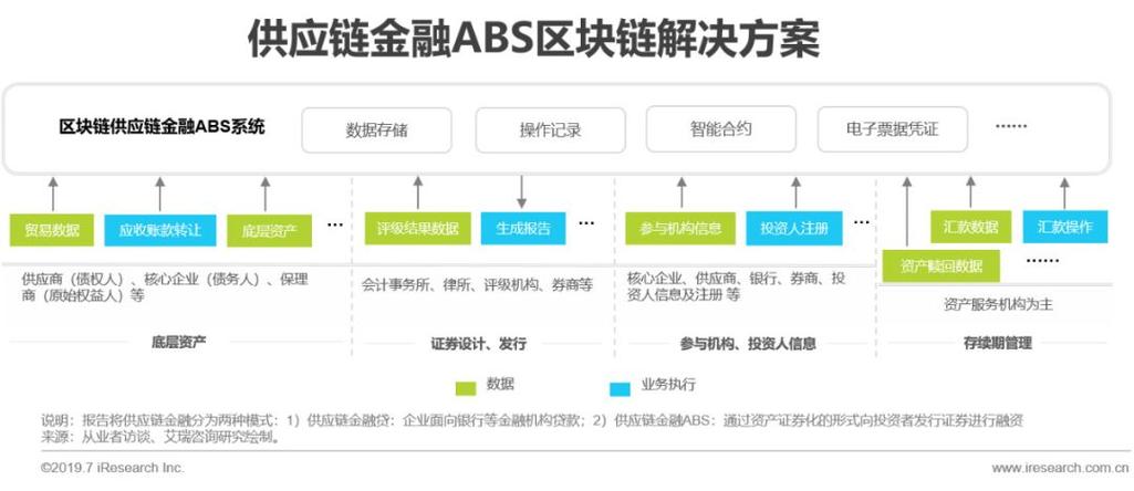 区块链金融应用(区块链金融应用课程电子教材)