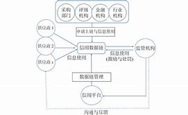 区块链信用(区块链信用服务备案)