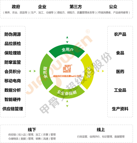 食品区块链(食品区块链案例)