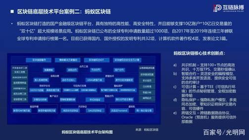 区块链底层技术(区块链底层技术是什么意思)