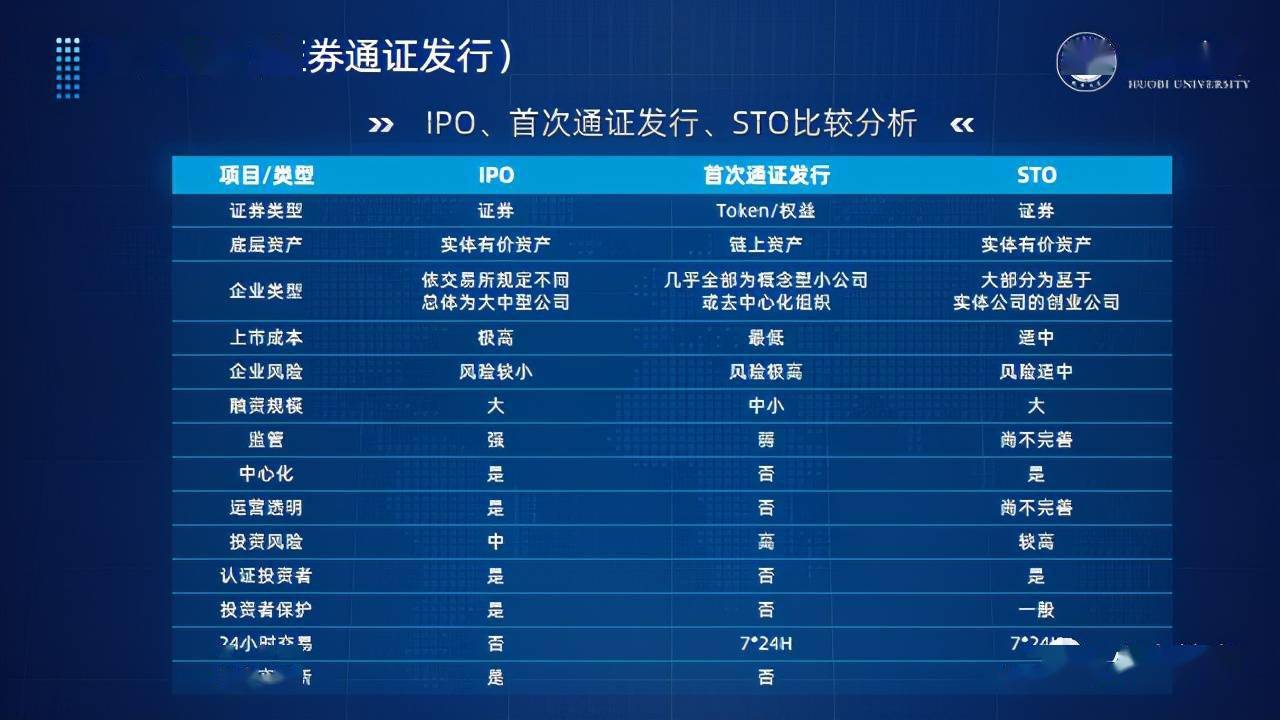 区块链牌照(区块链牌照有什么用)