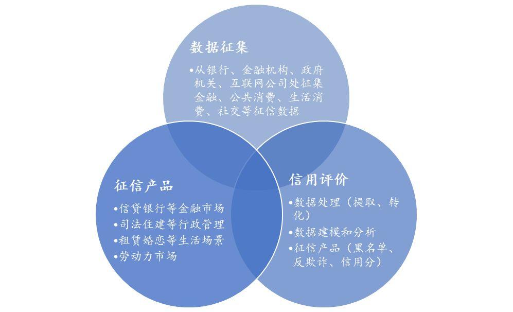 区块链信用(区块链信用体系设计)