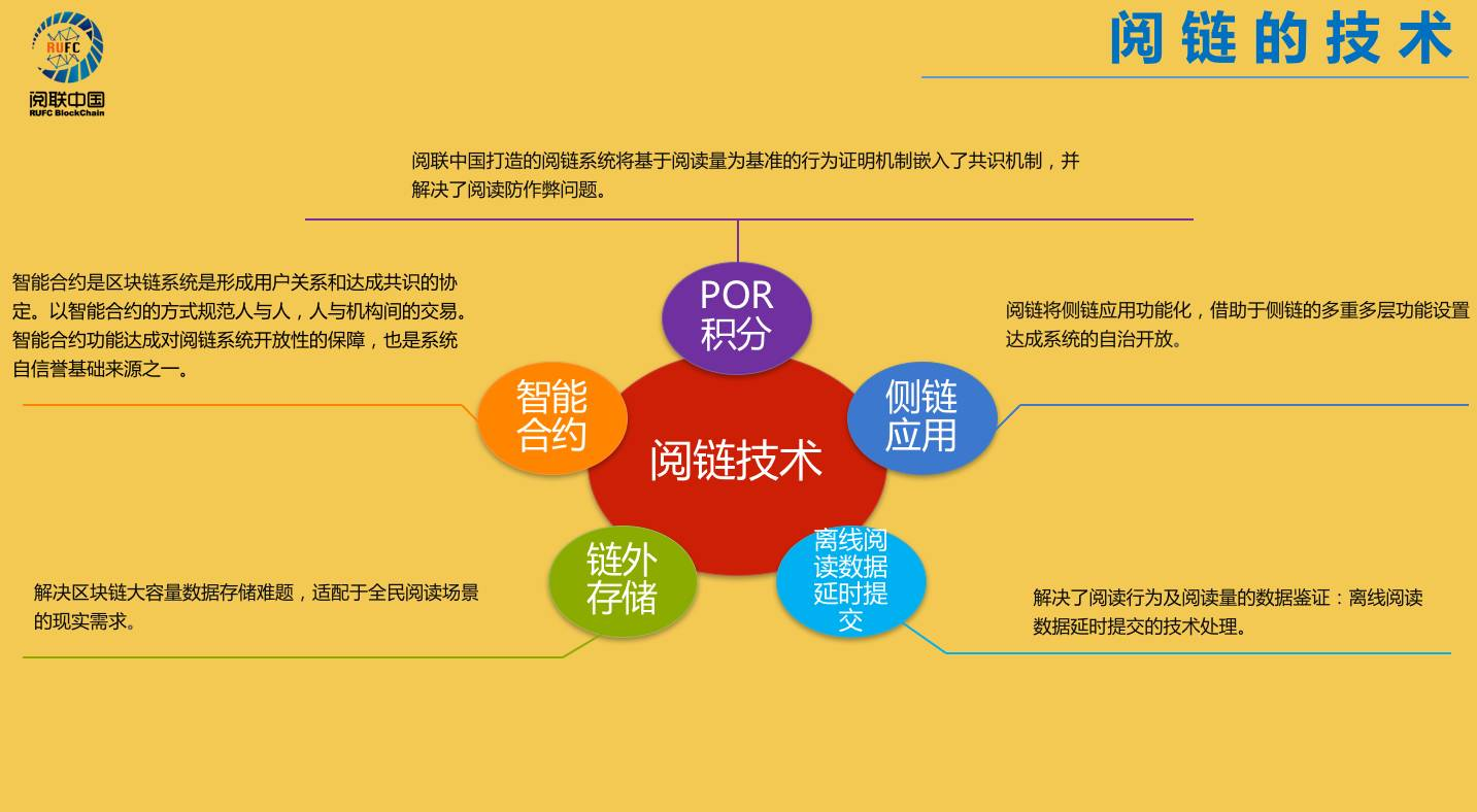 区块链共识机制(区块链共识机制是什么意思)