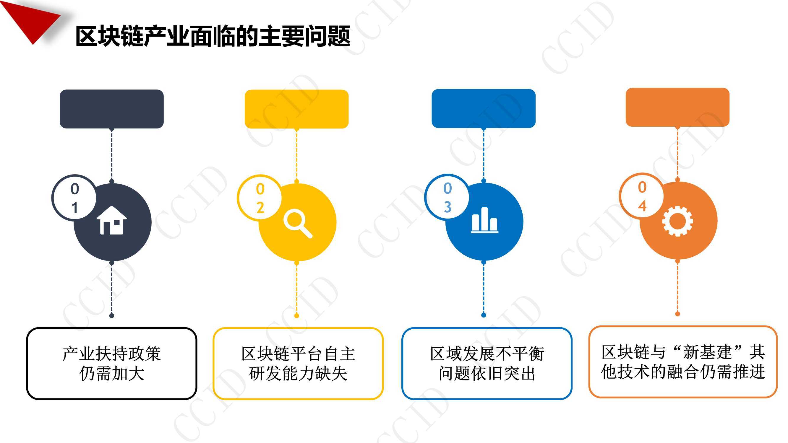区块链共识机制(区块链共识机制是什么意思)