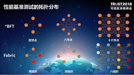 区块链测试(区块链测试网)