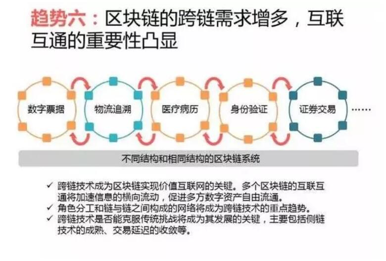 区块链优点(区块链最大的优点是什么)