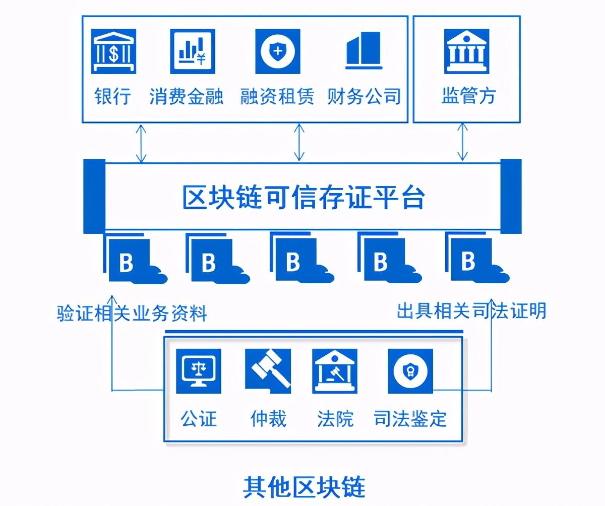 区块链靠谱吗(区块链到底怎么样)