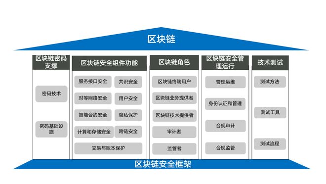 区块链教程(区块链教程大全)