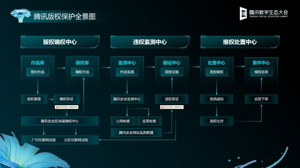 版权区块链(版权区块链什么意思)