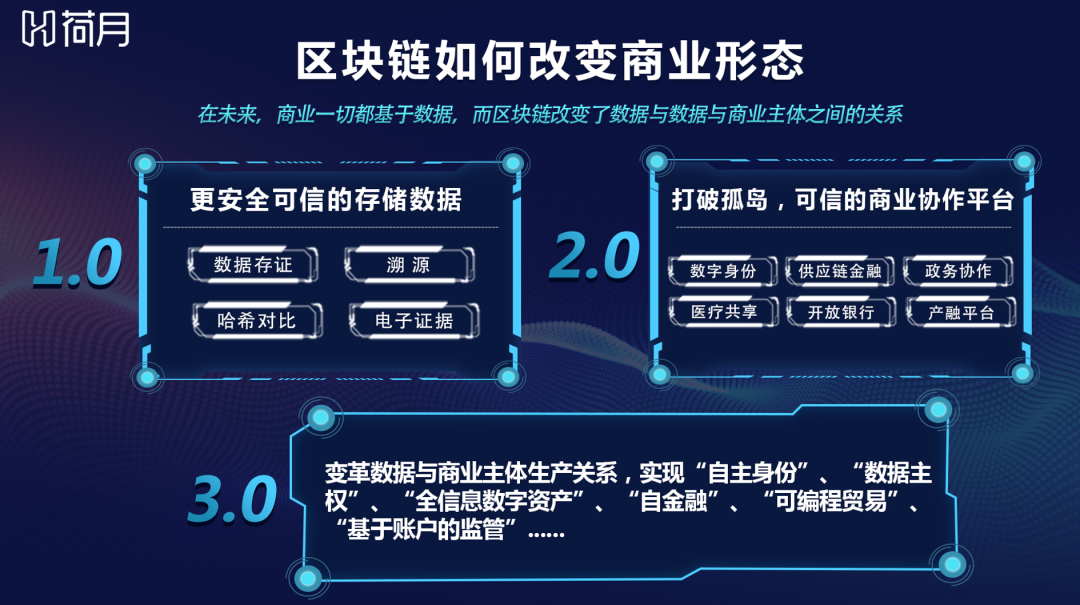 区块链众筹(区块链众筹价格查询)
