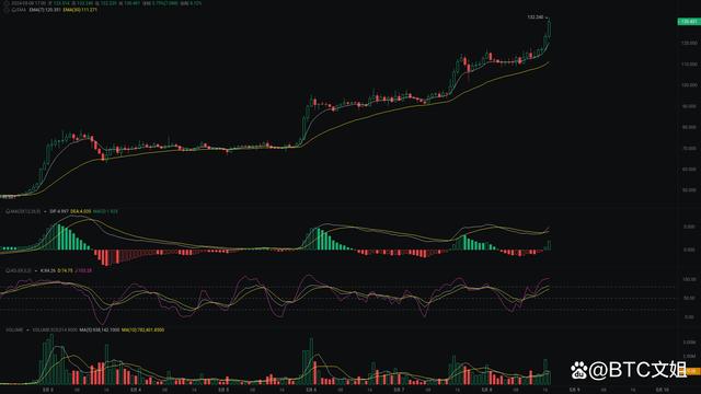 eth行情(eth行情金色财经)