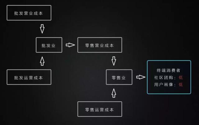 区块链成本(区块链平台投资成本)