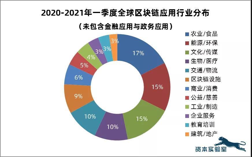 区块链的作用(区块链的作用是什么简单的理解)