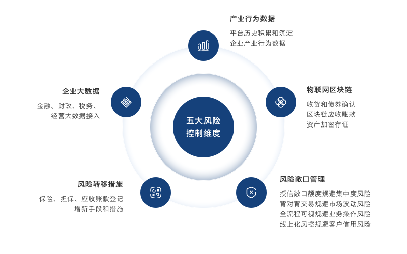区块链的作用(区块链的作用及重要性)