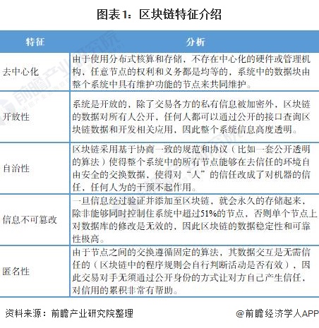 区块链优点(区块链优点图片)