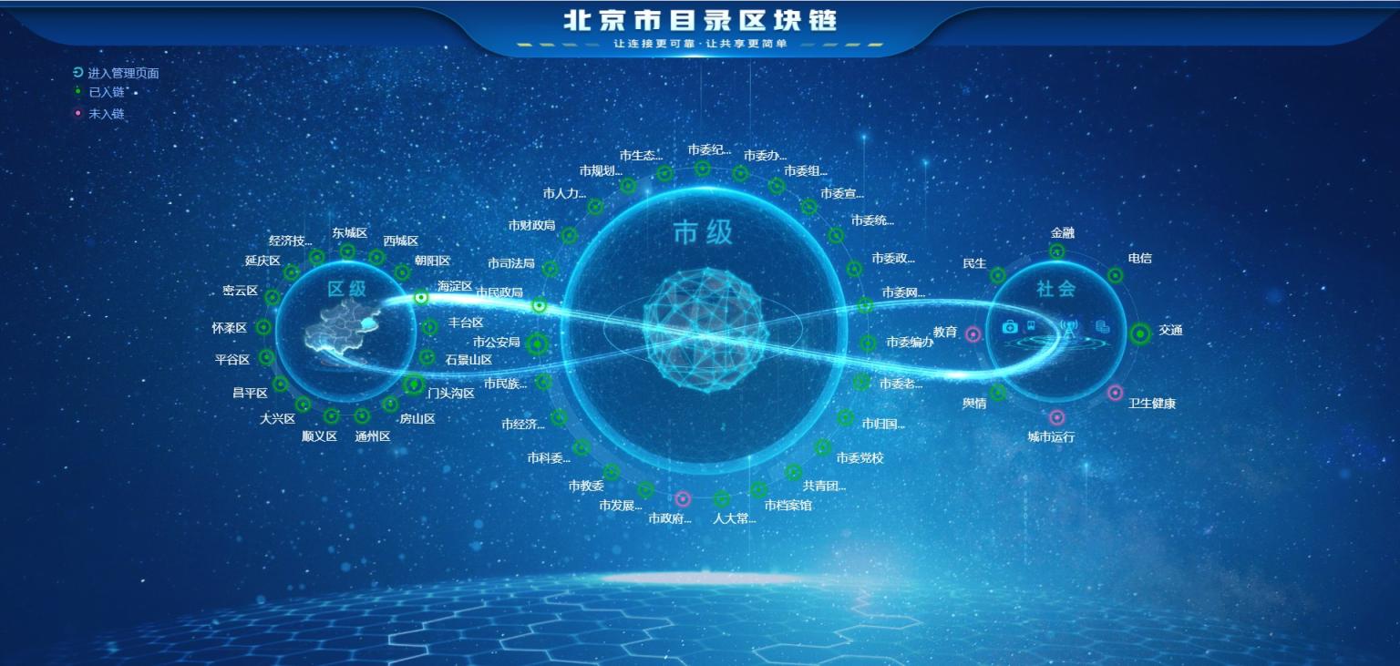 区块链2.0(区块链20相比10增加了什么)