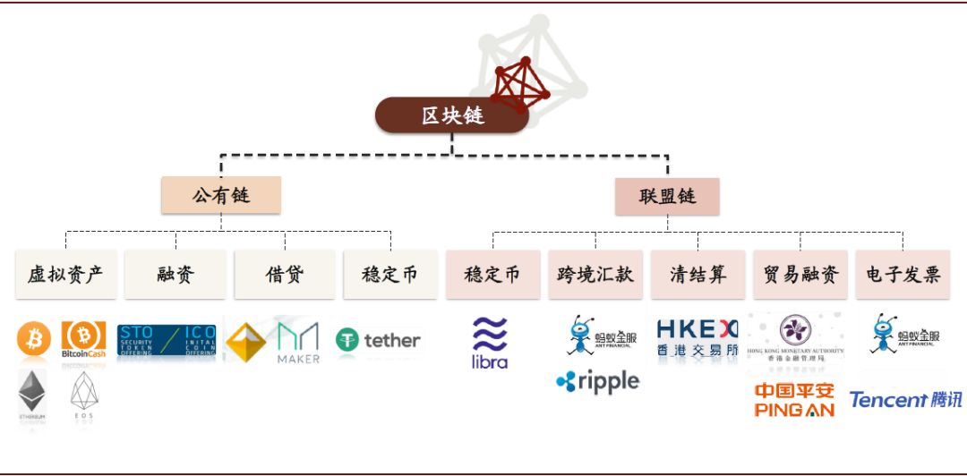 区块链优点(区块链优点及其局限性)