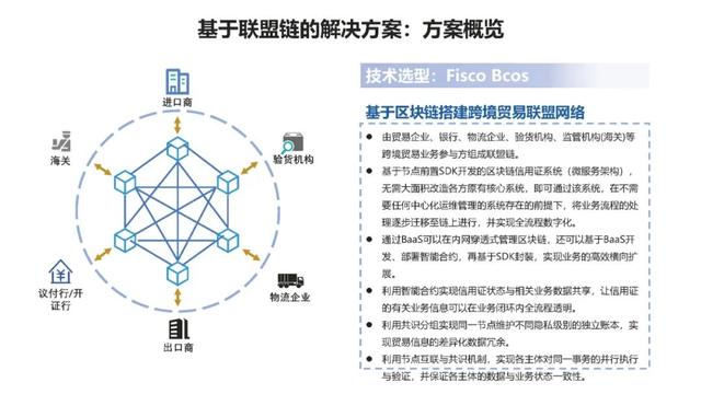 区块链跨境支付(区块链跨境支付应用案例)