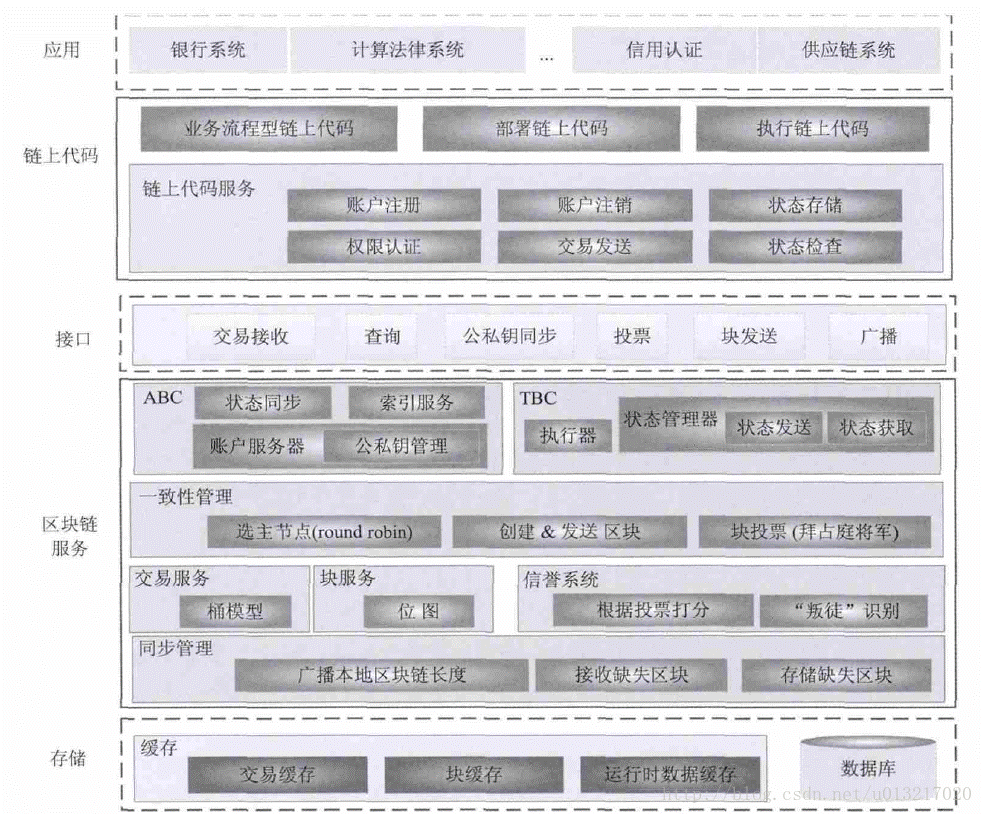 区块链设计(区块链设计风格)