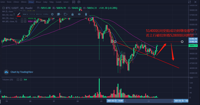 eth行情(eth行情美元)