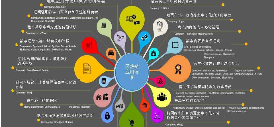 区块链优点(区块链的优势有哪些)