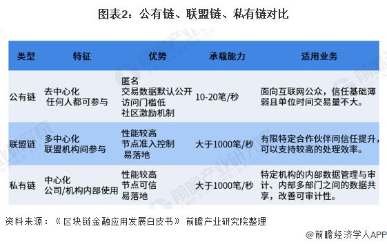 区块链现状(区块链现状2020)