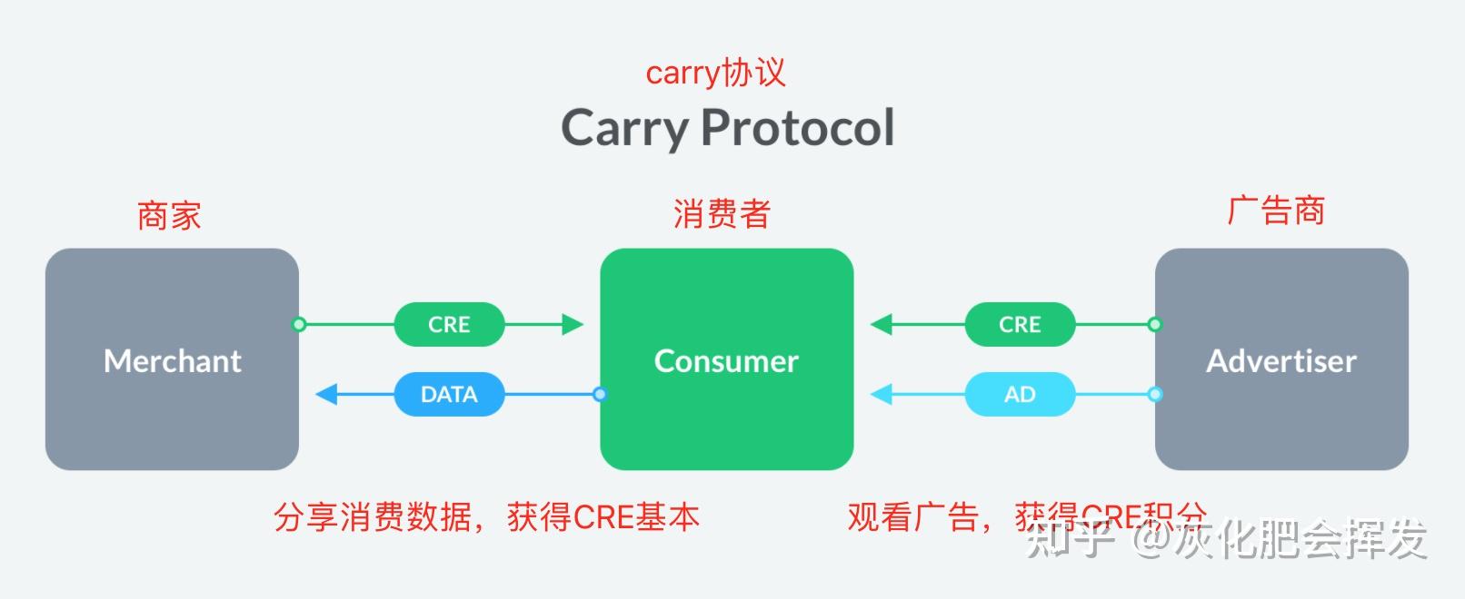 区块链积分(区块链 积分)